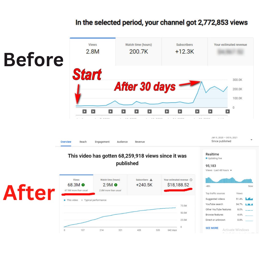 YouTube Channel Growth & Ads Views thumbnail